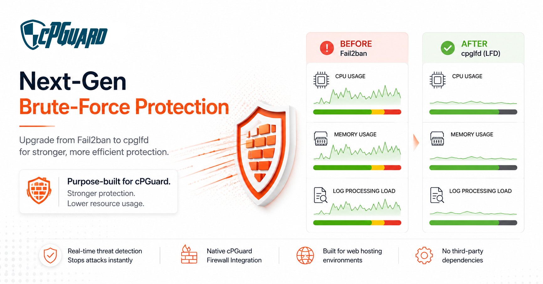 cpguard-new-bruteforce-lfd