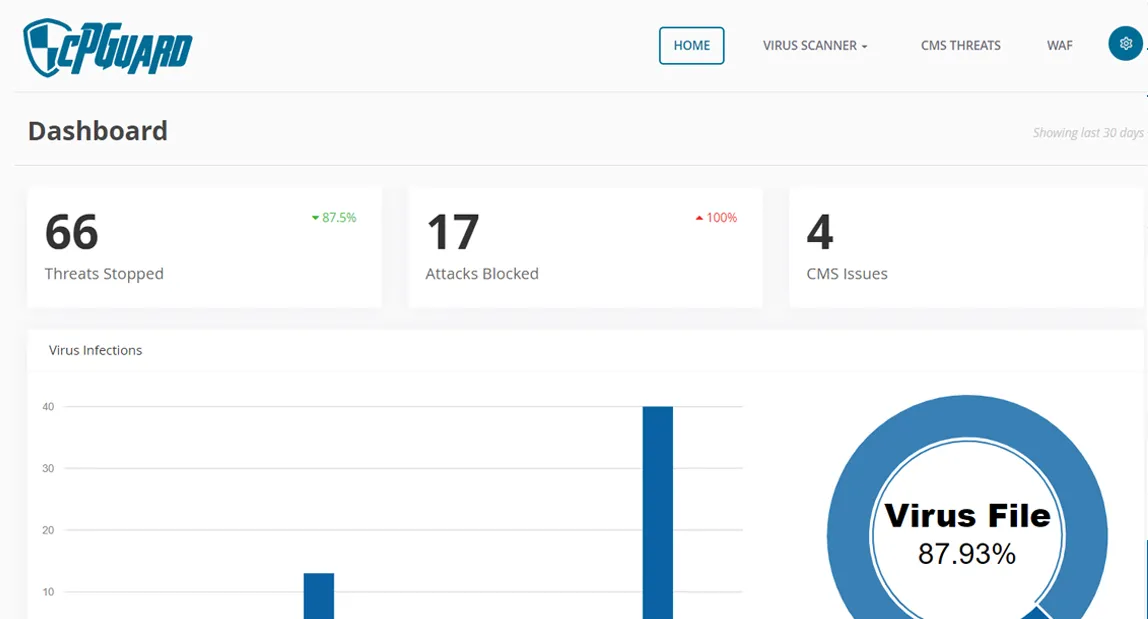 cPanel security plugins dashboard