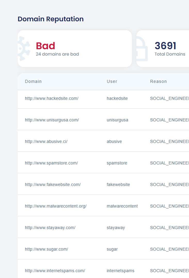 Domain Reputation checks involve assessing the safety of each domain.