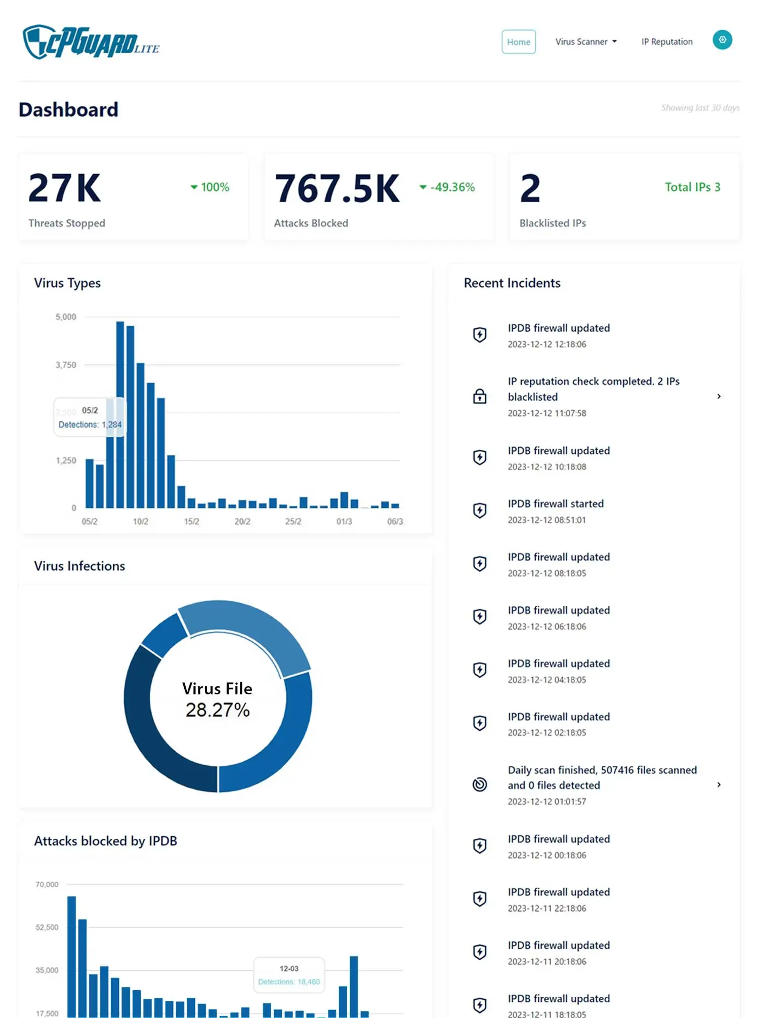 cPGuard lite daashboard page