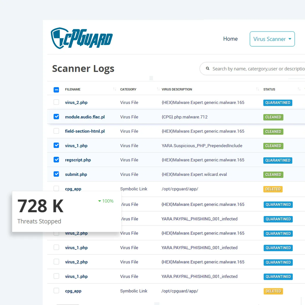 cPGuard Lite Automated threat detection