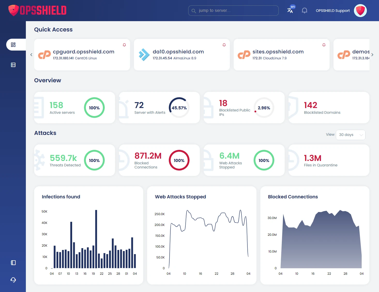 cPGuard webserver security dashboard